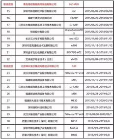 东台银联POS机申请时间表及案例解析
