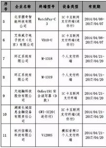 东台银联POS机申请时间表及案例解析