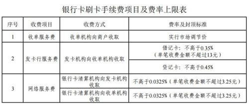 申请正规费率低的POS机申请