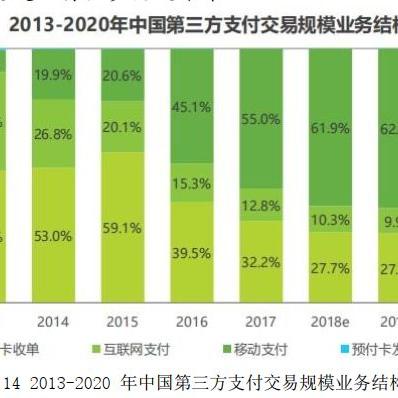 如何高效办理小规模POS机