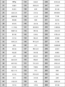 平安银行个人POS机申请时间表解析
