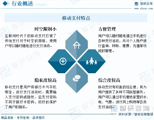 POS机办理的现状与发展趋势