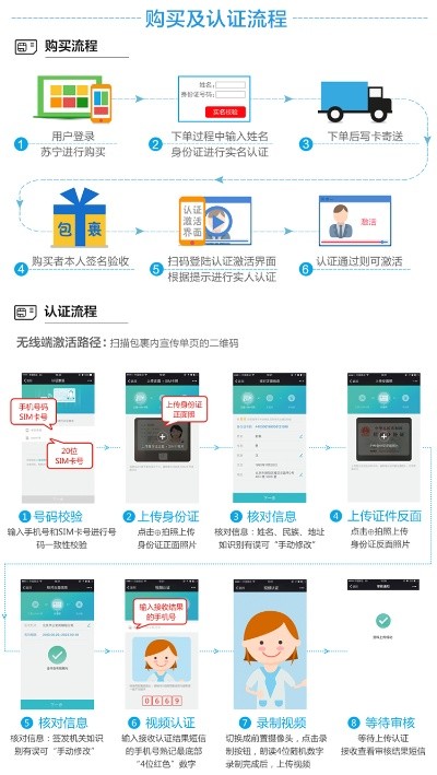 如何申请正规POS机
