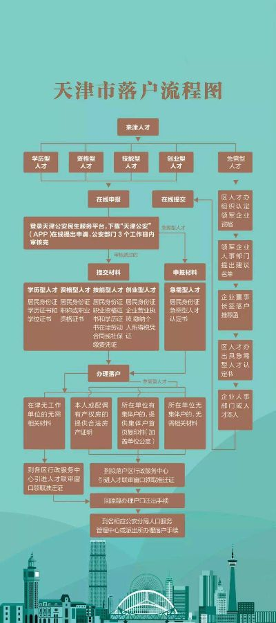 天津个人POS机办理全攻略