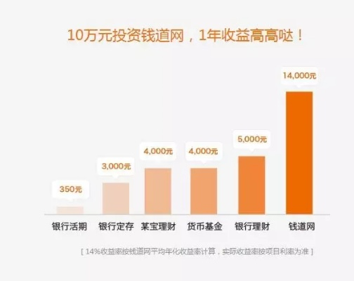 花呗风控应对策略，如何安全地套现？