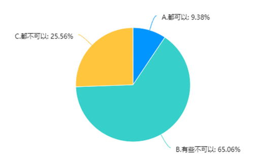 揭秘酒店开房记录查询—隐私保护与安全考量