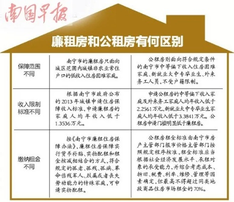 申请廉租房名下能否拥有POS机问题探讨