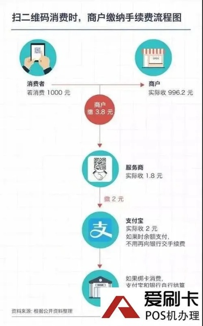 支付宝个人移动POS机申请流程与案例解析