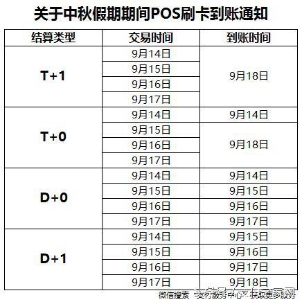 银行办理商户POS机，提升交易效率与资金安全的关键