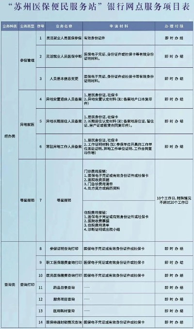 苏州地区POS机客服办理指南