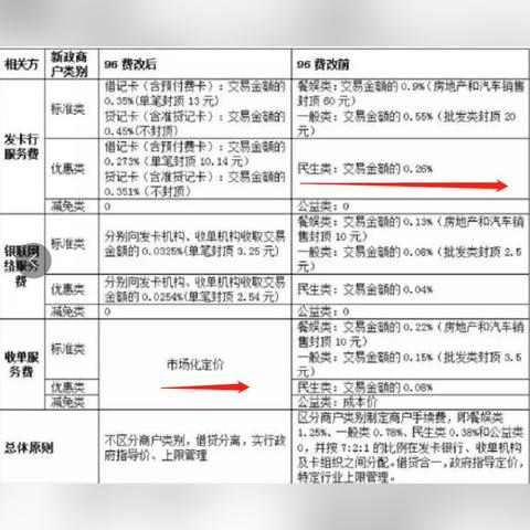 POS机办理申请取消订单指南
