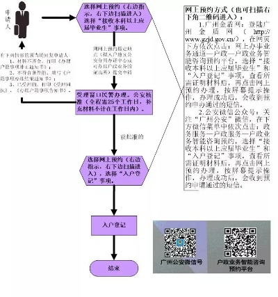 广州POS机办理指南