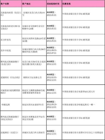 农行pos机办理费用明细与案例解析