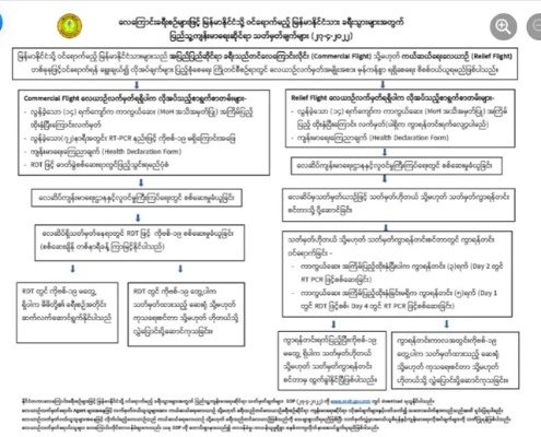 缅甸首都POS机办理指南