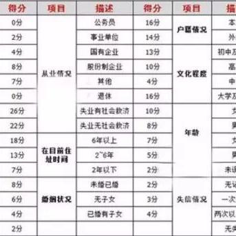 银行POS机提额度申请时间表解密
