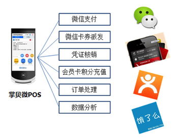 POS机申请渠道查询指南