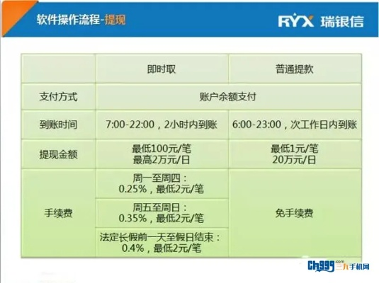 瑞银信POS机申请费用问题