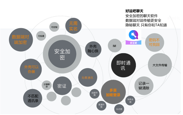 揭秘如何巧妙盗取伴侣的密码和聊天记录