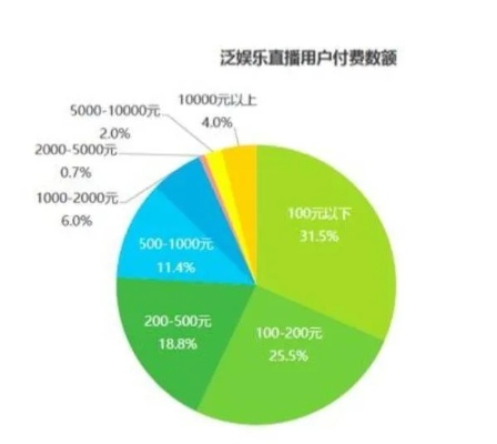 抖音月付套出来，15个点究竟是多少？一文全解析