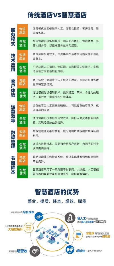 酒店入住记录查询系统，如何高效管理客户信息与提升服务体验