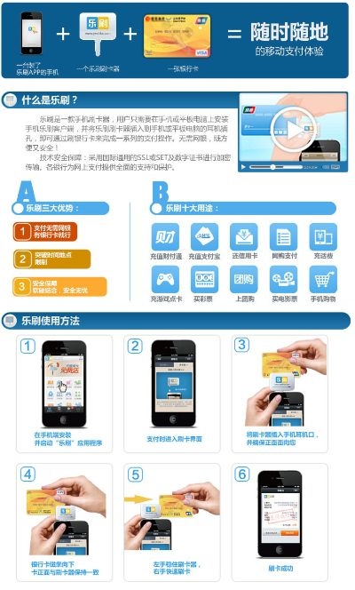 银联POS机申请使用流程
