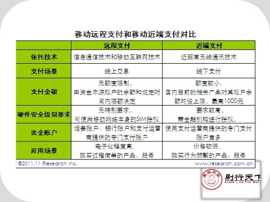 申请两个POS机可行性分析