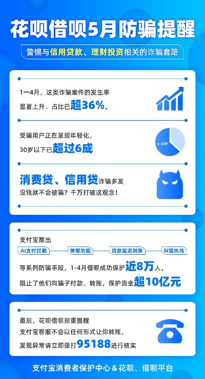 花呗提现笔记—安全、便捷还是陷阱？