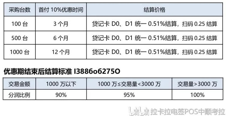 POS机办理收费标准全解析