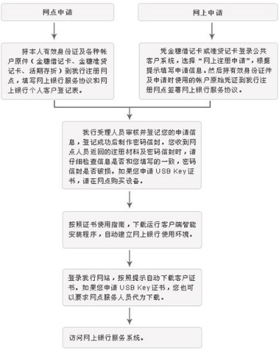 银联个人POS机申请流程