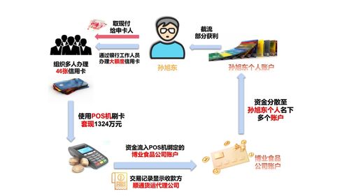 以其他公司名义申请POS机申请流程与案例分析