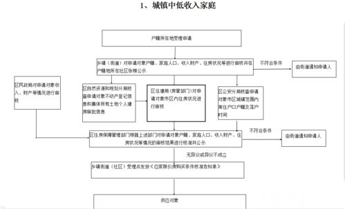 汝州市个人申请POS机的流程与案例解析