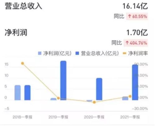 同程旅游抖音月付套出来贴吧攻略全解析