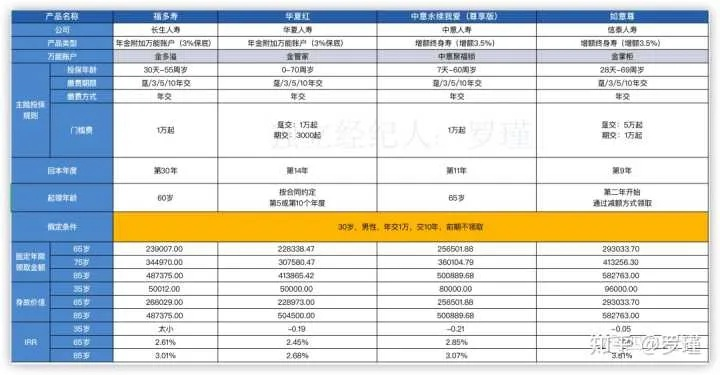 手把手教你从分期乐取现，全流程+避坑指南，附真实案例和对比表格
