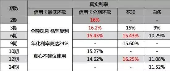 白条可以提现卡里吗？一文全解析