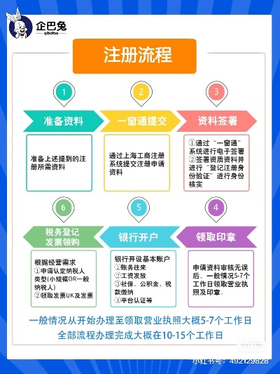 上海POS机申请流程图最新版