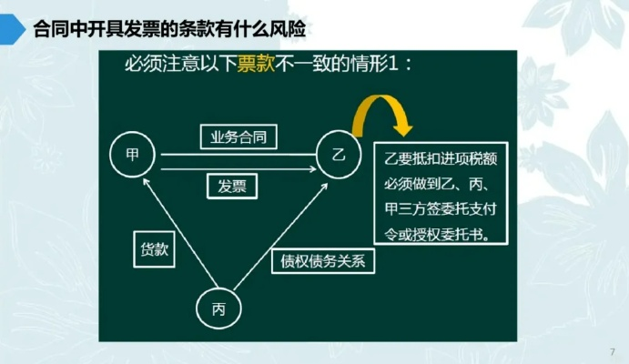 白条套现分期可行吗？揭秘风险与正确操作指南