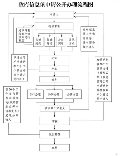 吉林市个人申请POS机的流程与案例解析