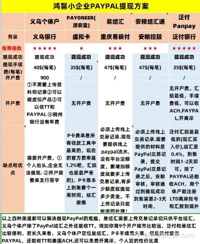 义乌免费办理POS机攻略