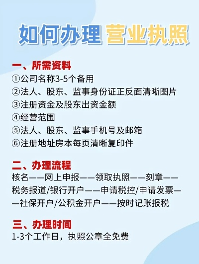 POS机办理申请所需营业执照详解
