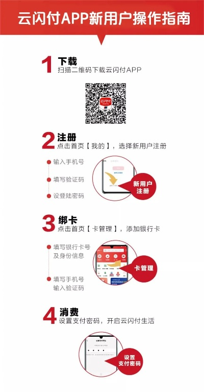 云闪付POS机个人申请流程