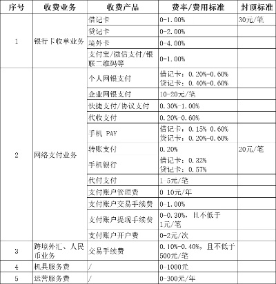 宾馆办理POS机费用详解