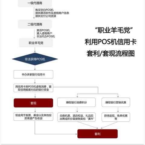 电商行业申请POS机可行性分析