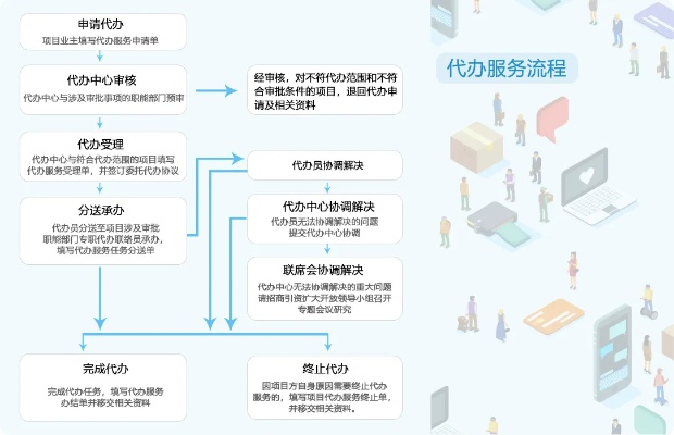 POS机代理办理流程