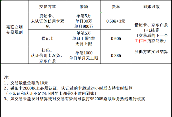 立刷POS机申请地点及案例解析