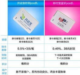 我想申请即付宝POS机申请流程与案例解析