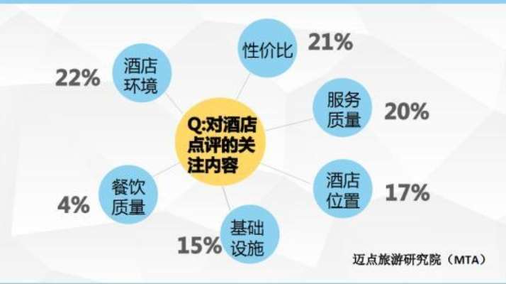 手把手教你在线查酒店开房全攻略，从入门到避坑的完整指南