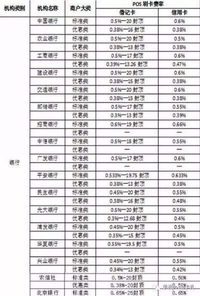 南昌POS机办理全攻略