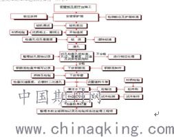 调令查酒店记录，流程、要点与案例分析