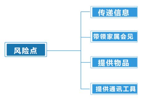调令查酒店记录，流程、要点与案例分析