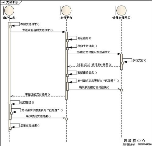 网上申请POS机问题解答